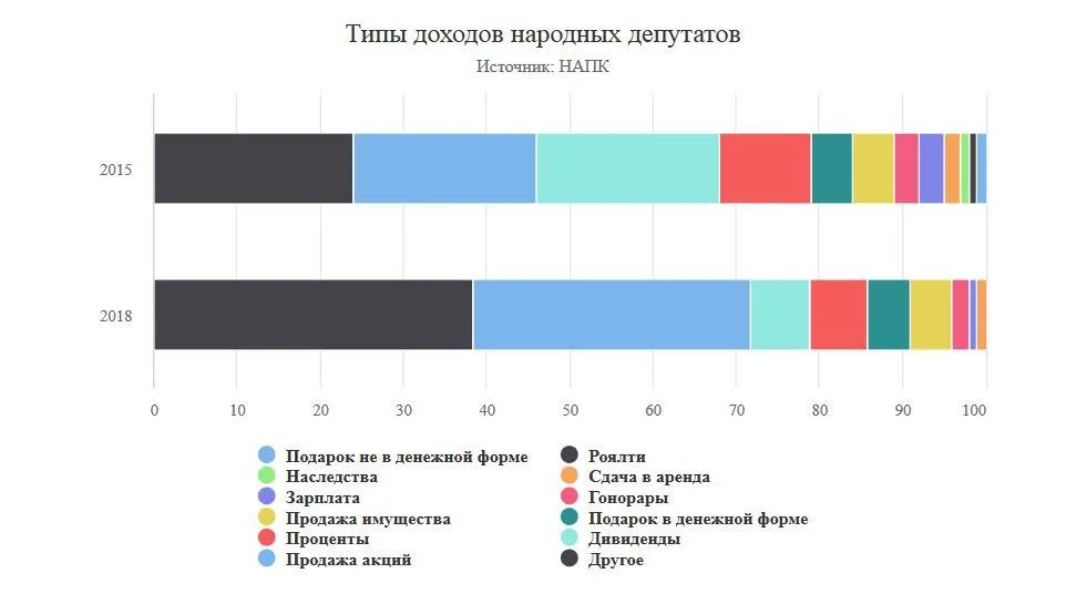 декларації Верховна Рада