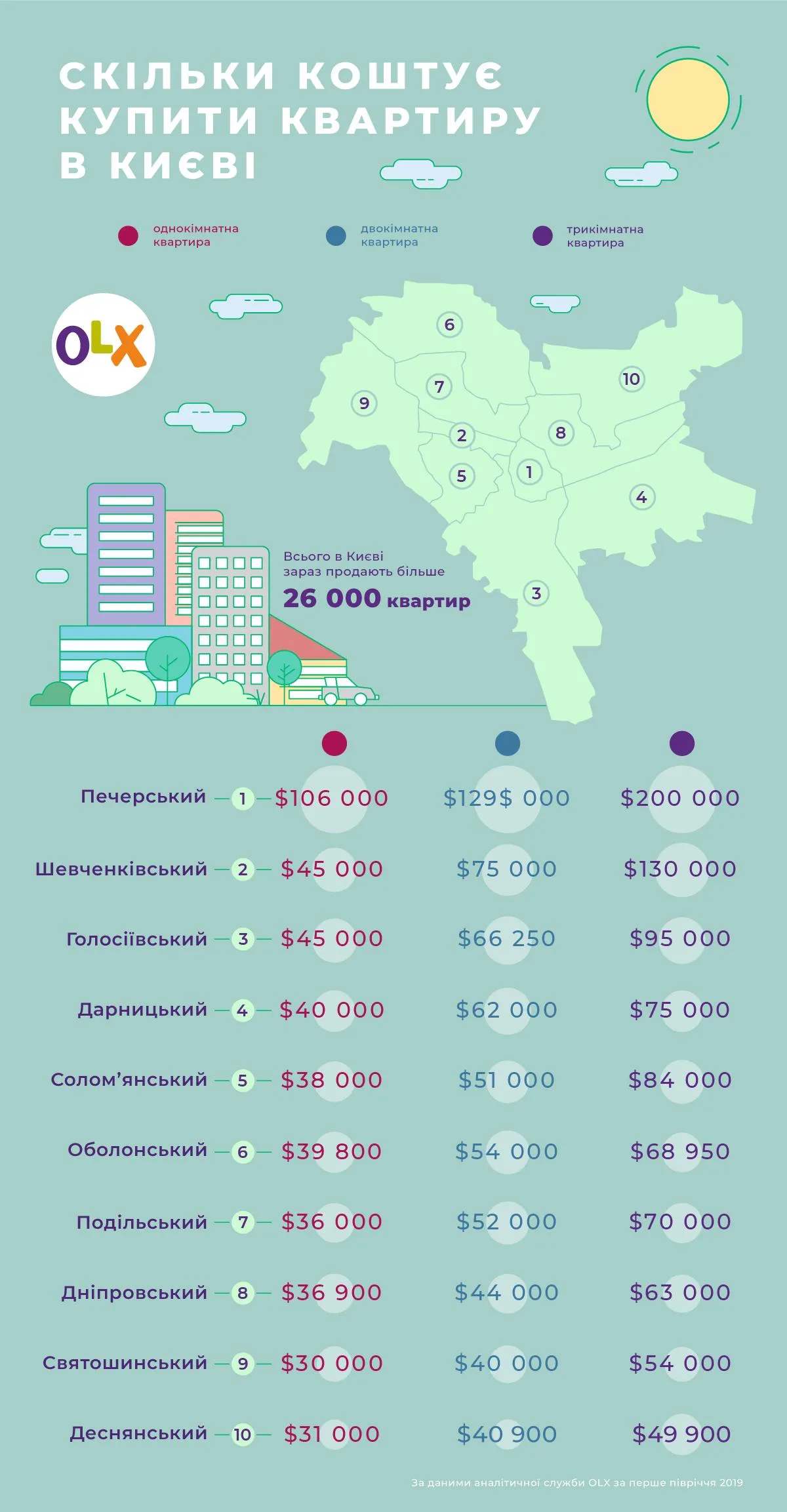ціни на квартири Київ ціни на нерухомість OLX