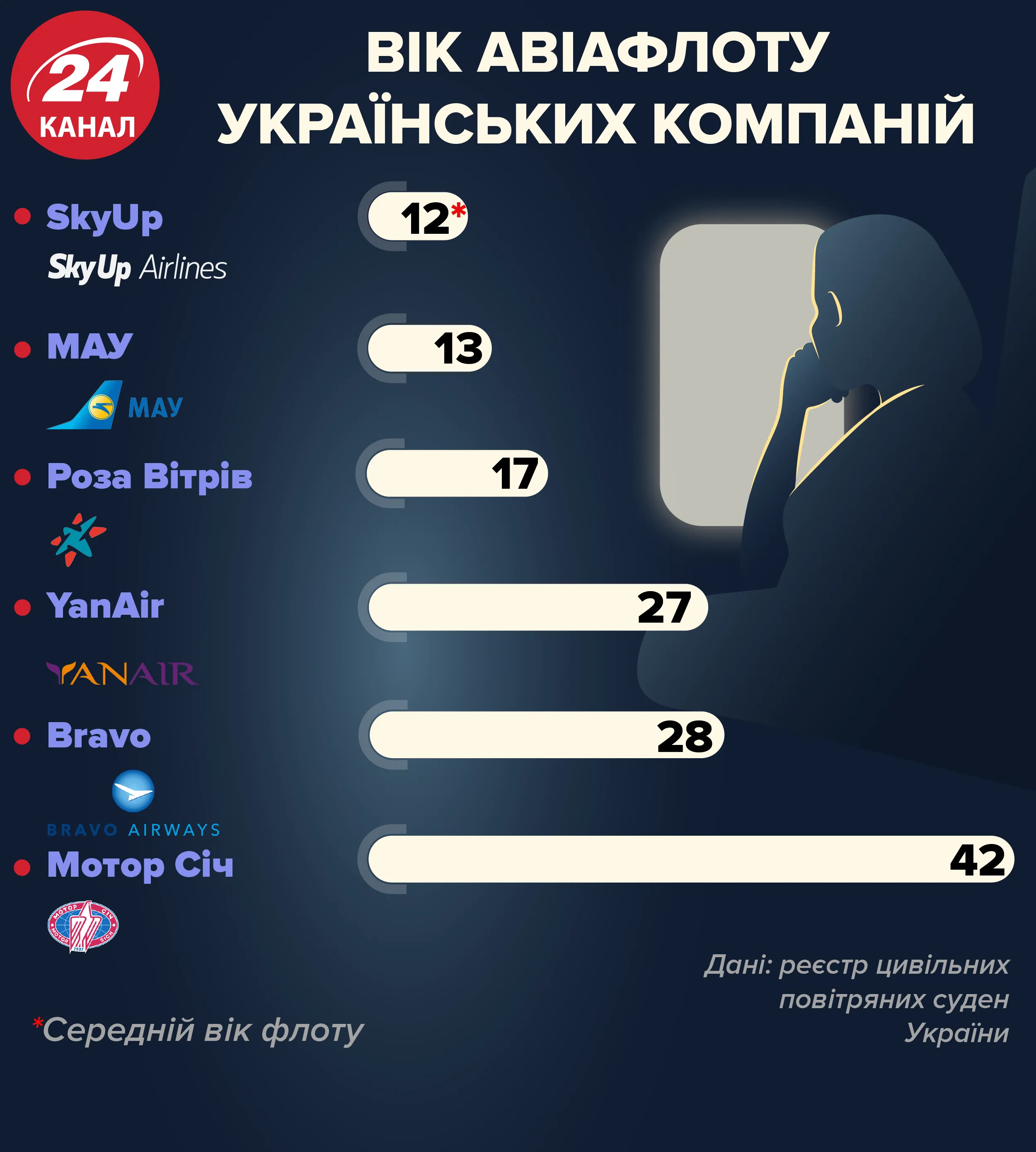 Авіакомпанії Авіакомпанії