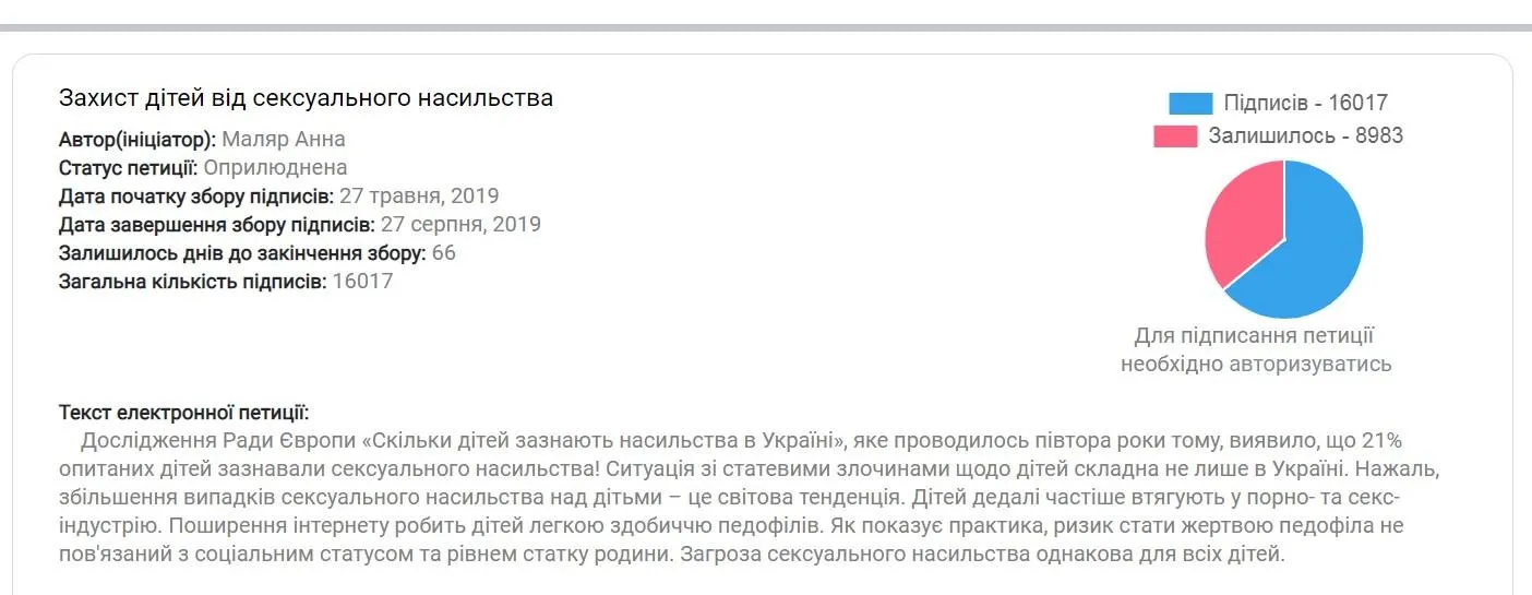Скільки підписів назбирала петиція проти сексуального насильства над дітьми Скільки підписів назбирала петиція проти сексуального насильства над дітьми