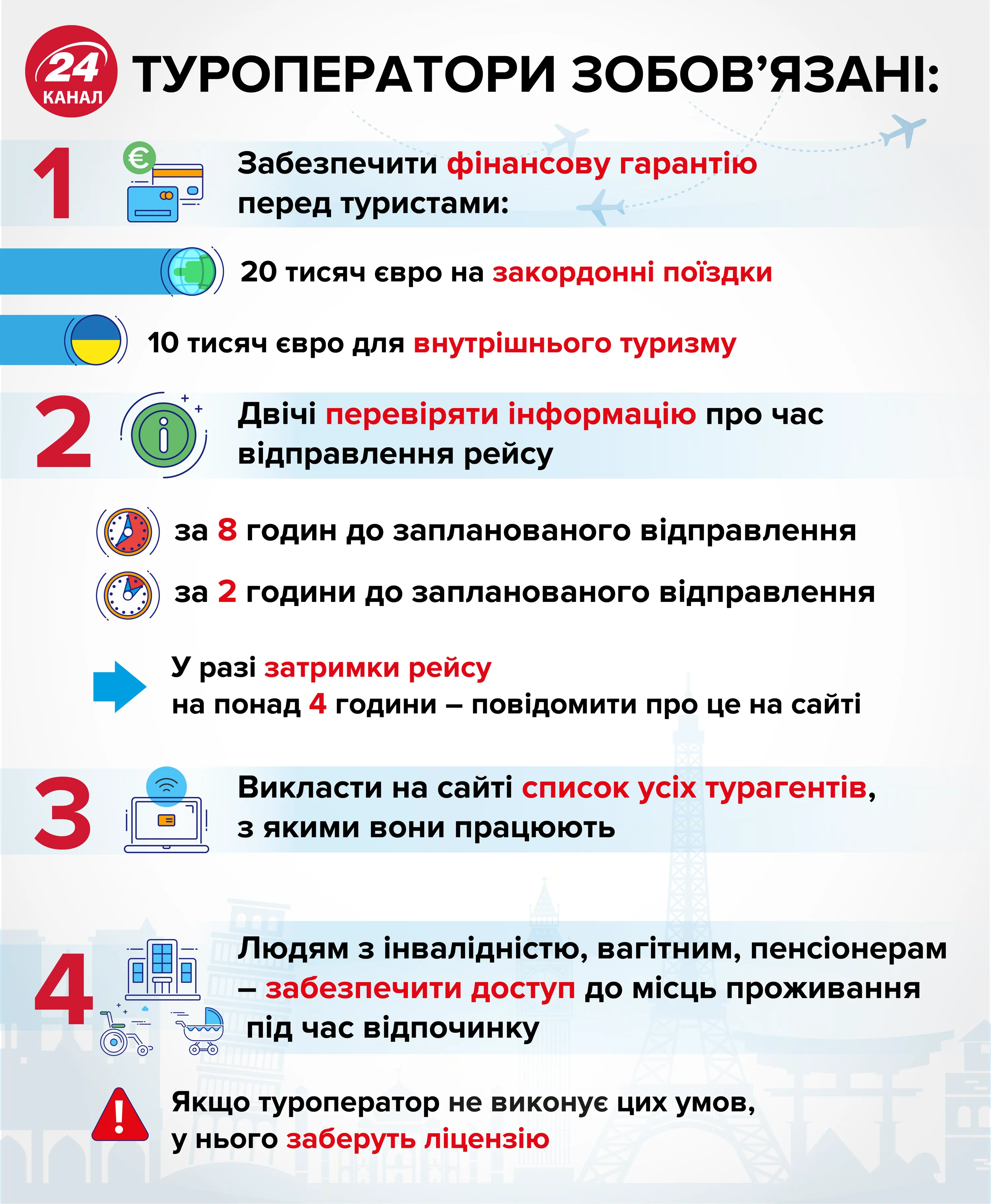 туроператори вимоги туроператори вимоги