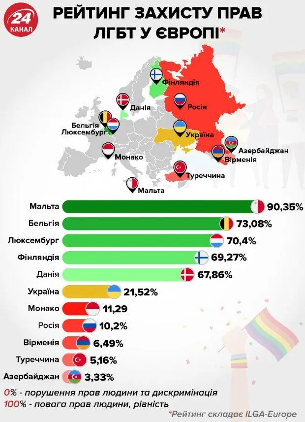 ЛГБТ права захист Європа рейтинг статистика інфографіка