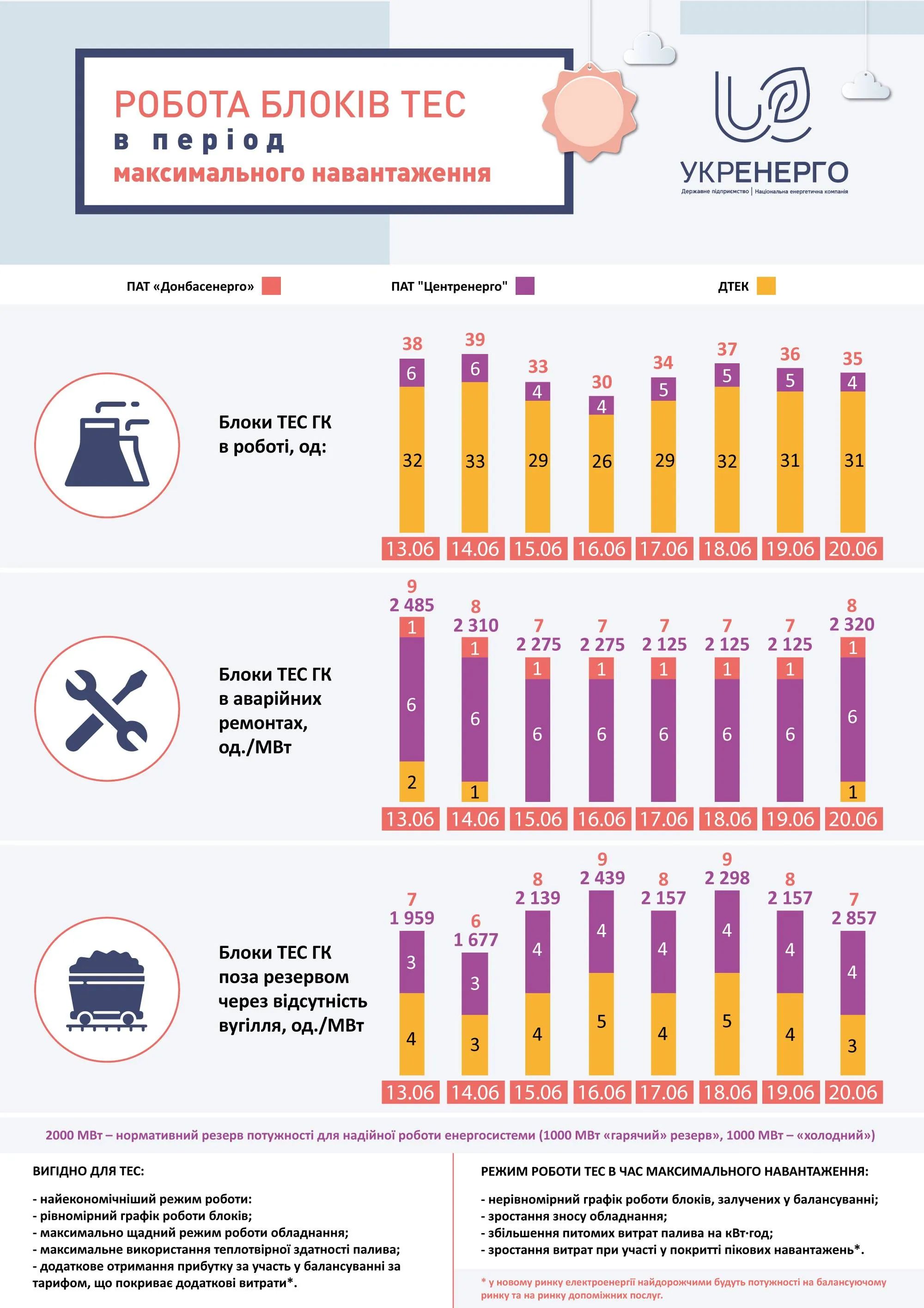 ТЕС електроанергія відключення світла спека ТЕС електроанергія відключення світла спека