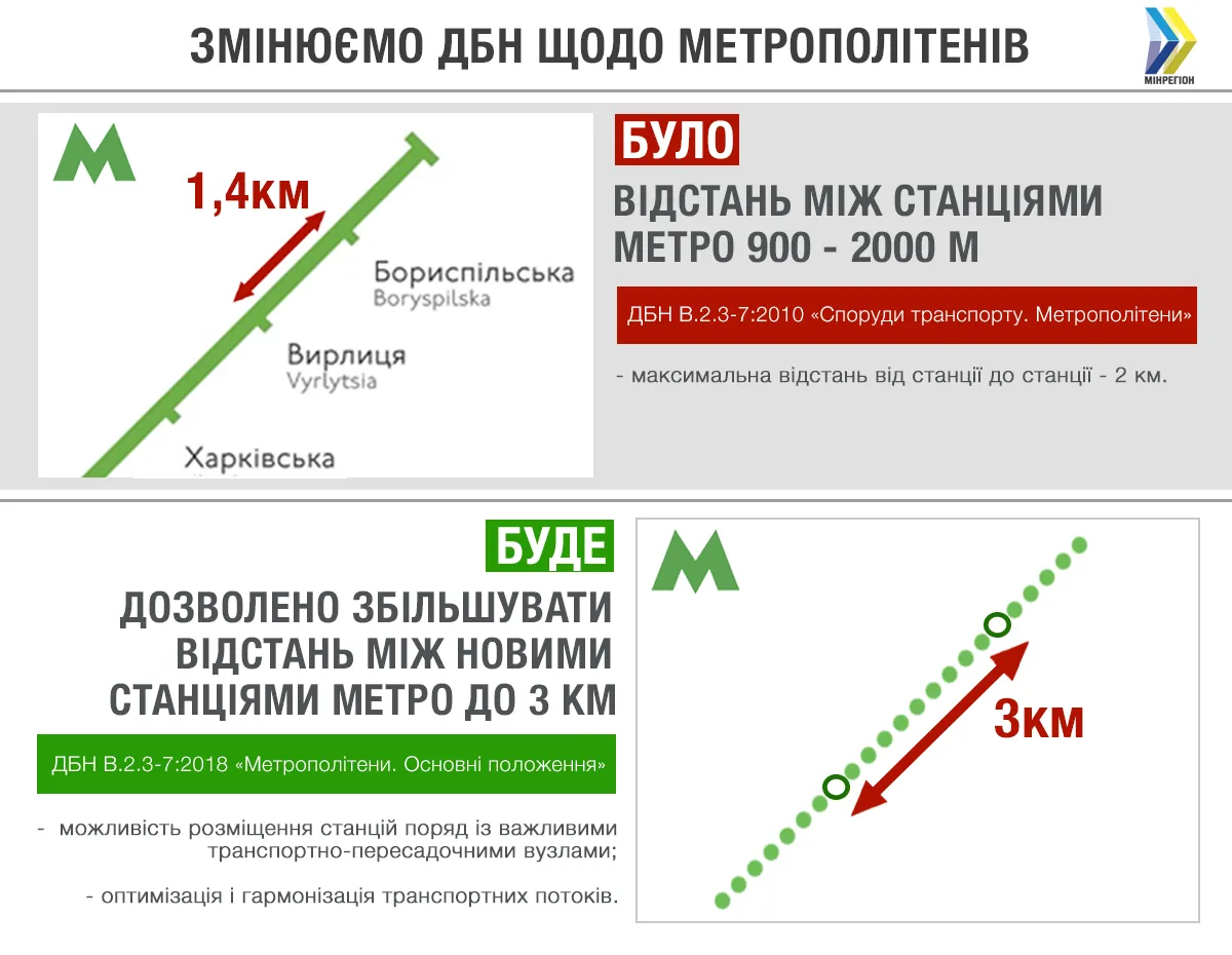 Метро будівництво ДБН 