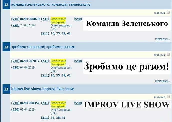 зеленський торговельні марки зеленський торговельні марки