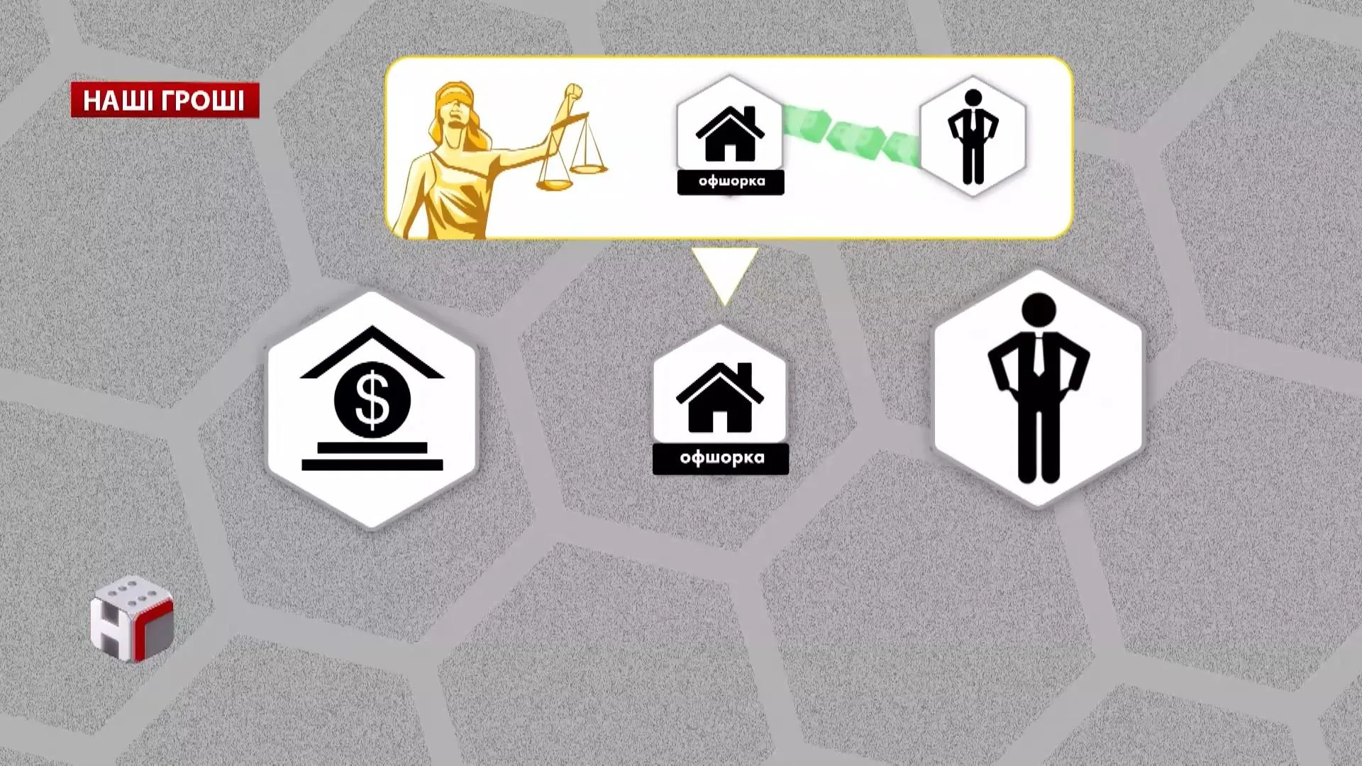 Офшорна схема Офшорна схема