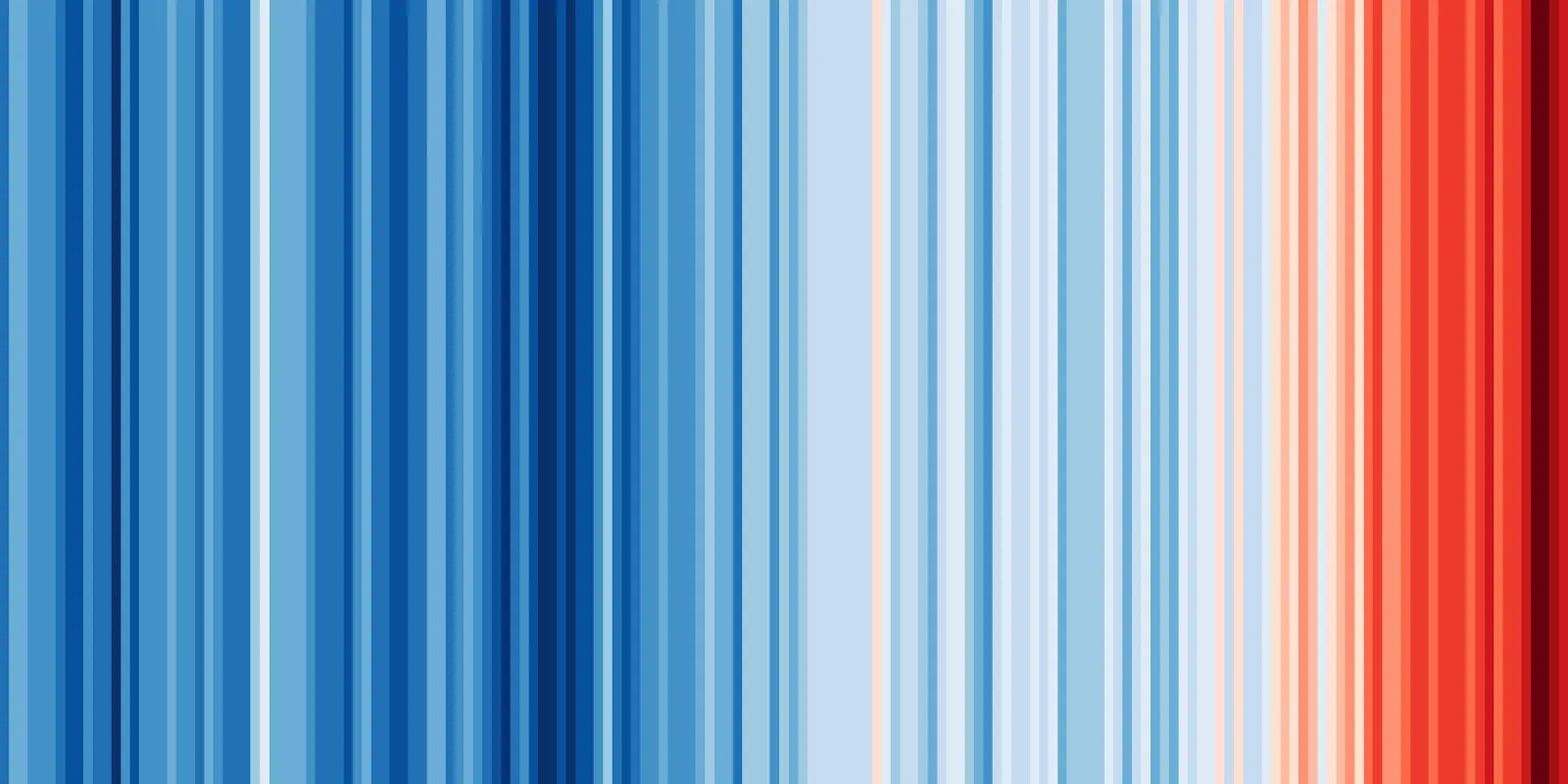 Візуалізація змін клімату в світіі з 1850 по 2018 рік Візуалізація змін клімату в світіі з 1850 по 2018 рік