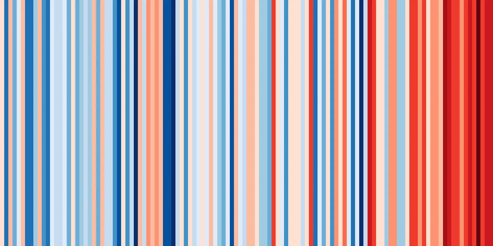 Візуалізація змін клімату в України з 1901 по 2018 рік Візуалізація змін клімату в України з 1901 по 2018 рік