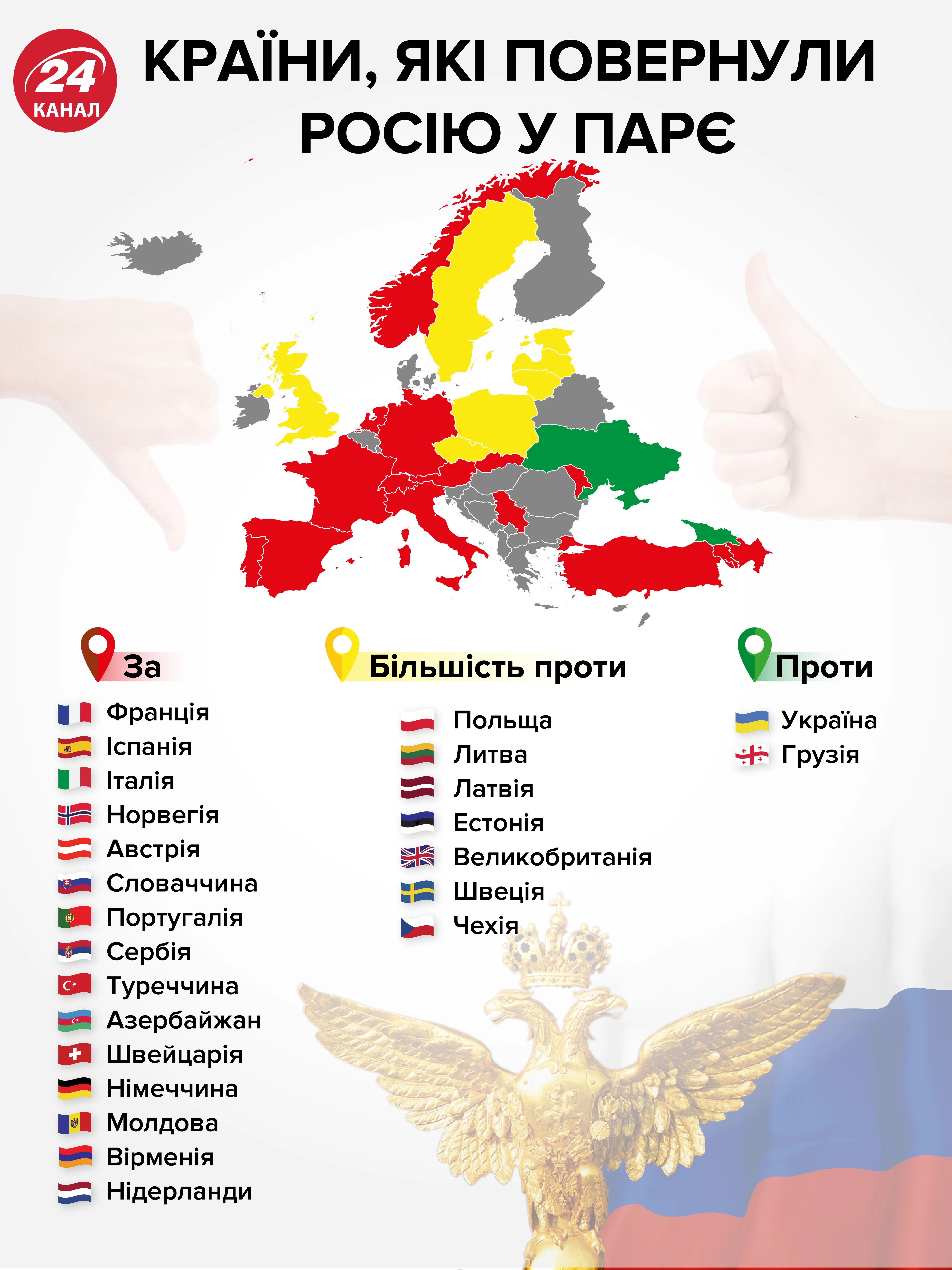 країни, які голосували за повернення Росії до ПАРЄ