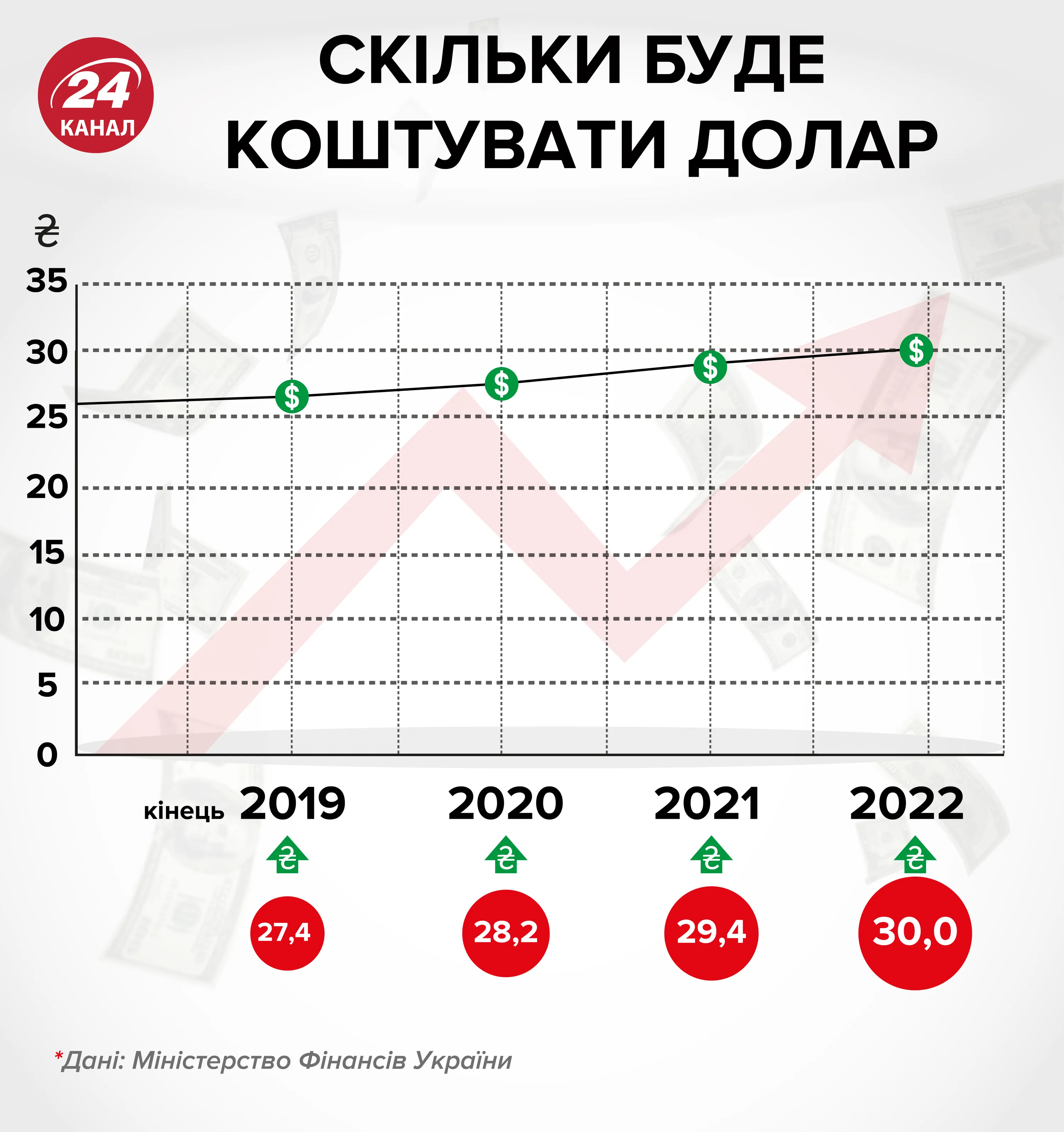Курс гривні, долар, курси валют Курс гривні, долар, курси валют
