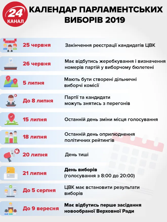 парламентські вибори дати головні парламентські вибори дати головні