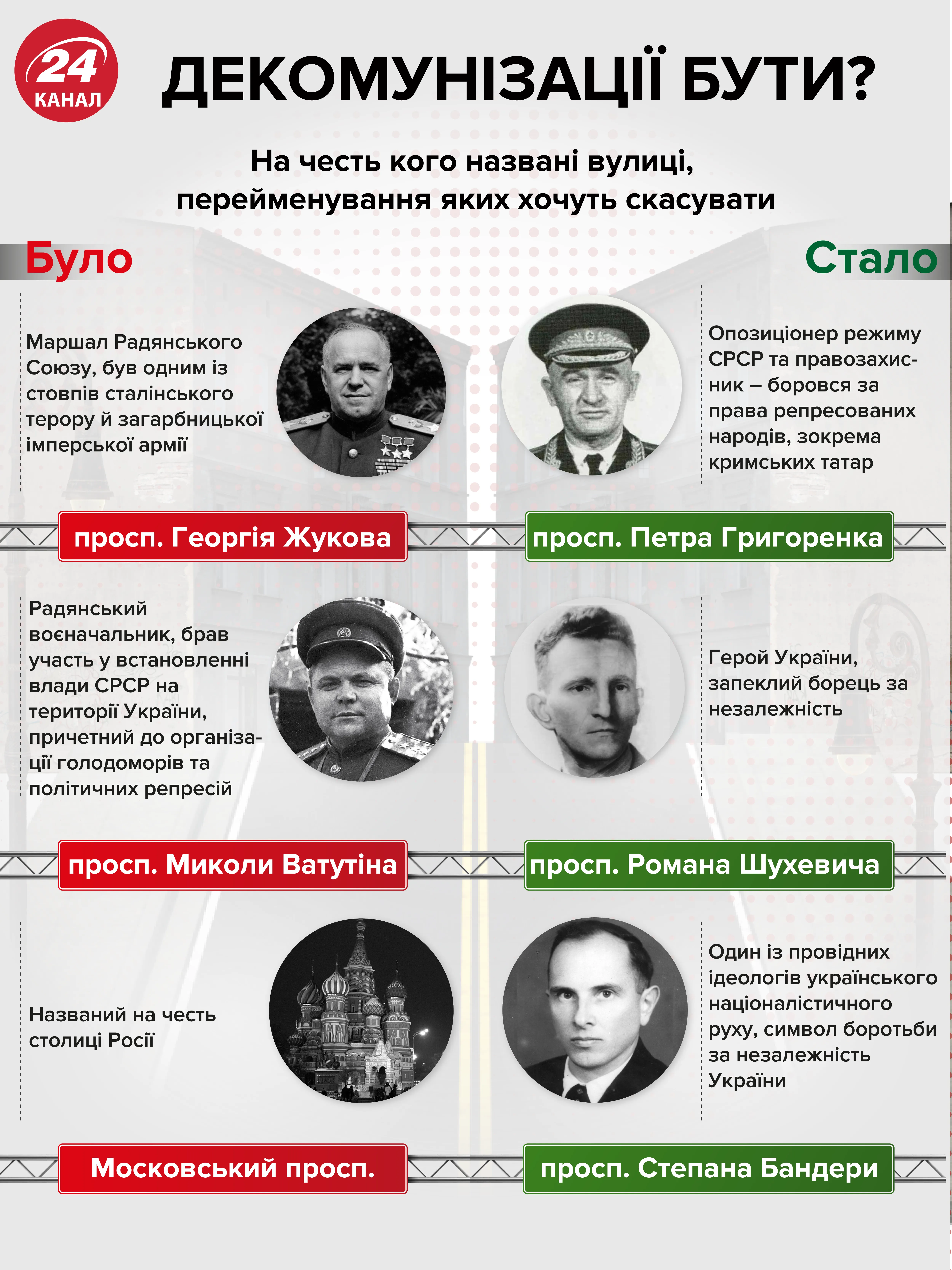 Декомунізація Декомунізація