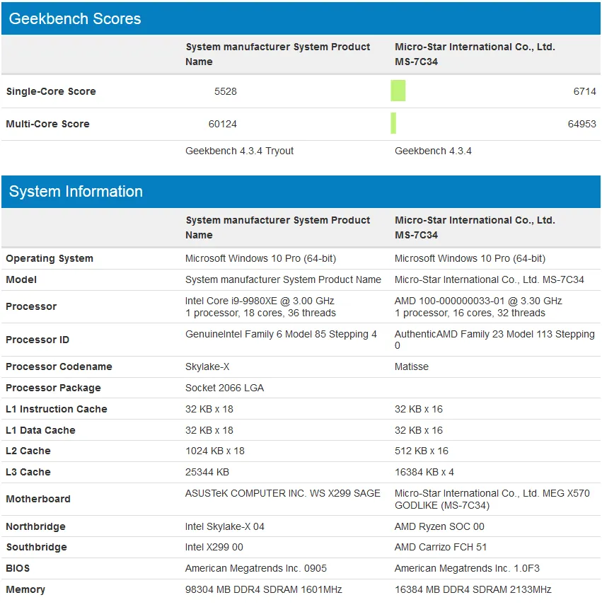 Intel Core i9 9980XE