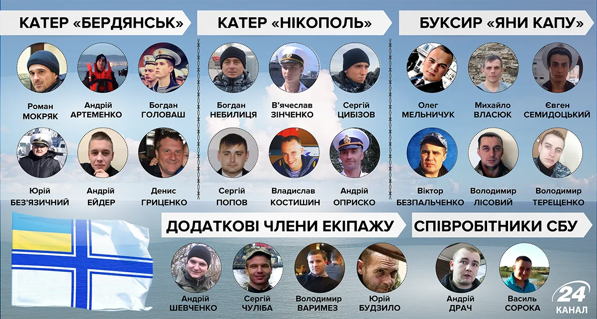 Полонені українські моряки