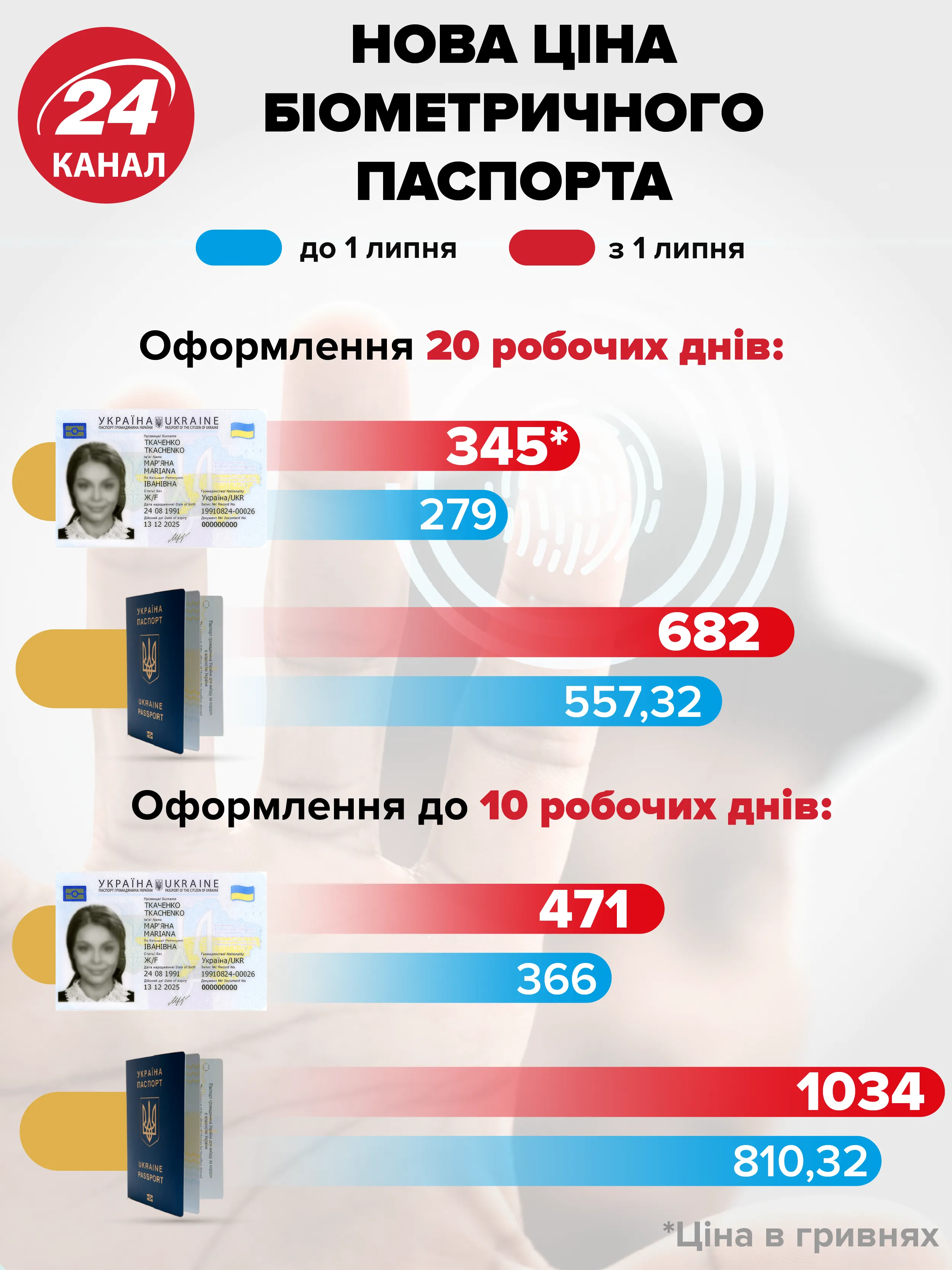 Ціни на паспорти Ціни на паспорти