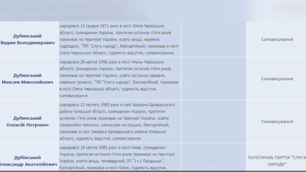 двійники дубінського двійники дубінського