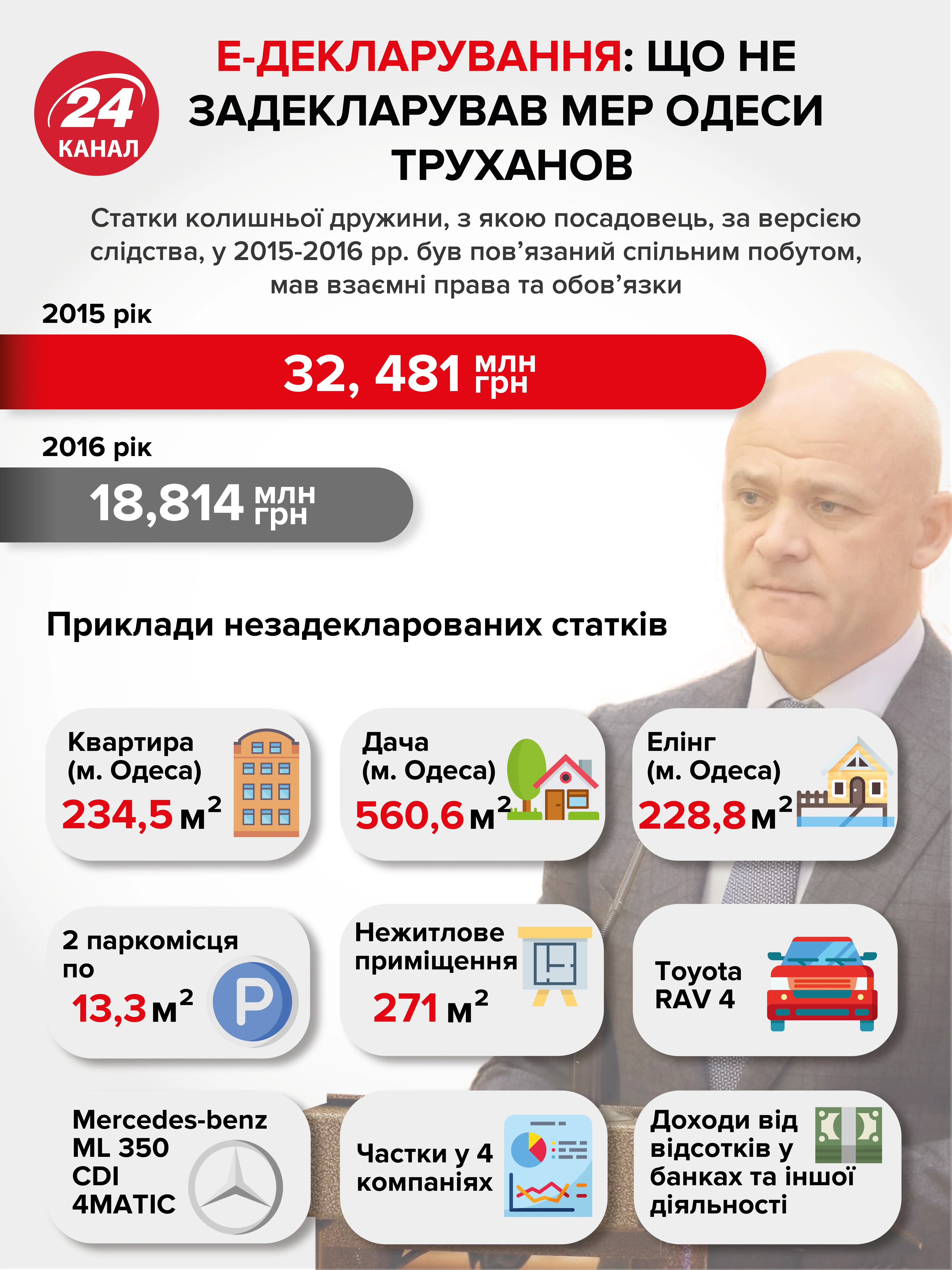 Труханов декларація суд Труханов декларація суд