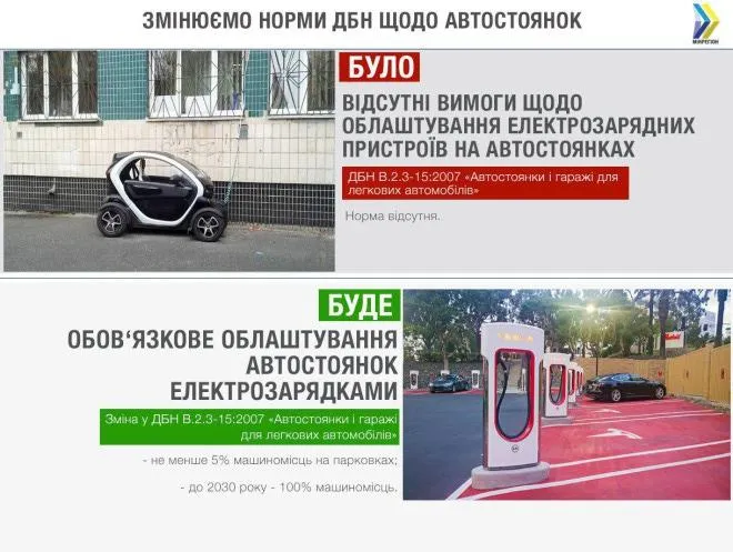 ДБН парковки стоянки автомобілі електромобілі