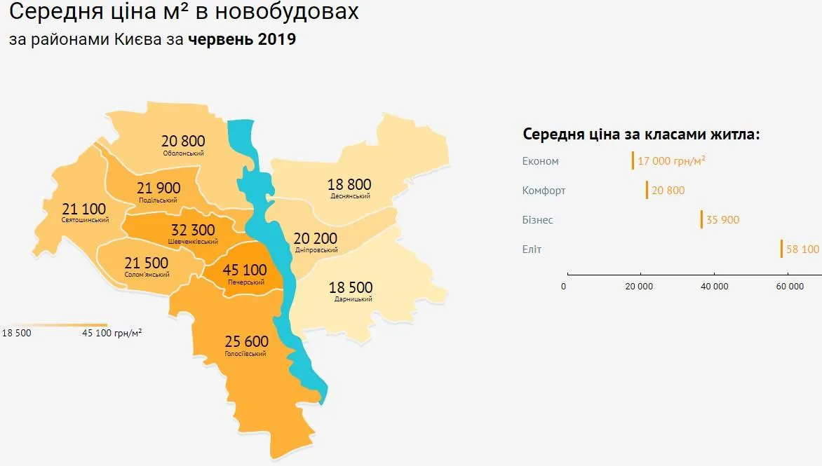 ціни на квартири Київ новобудови райони