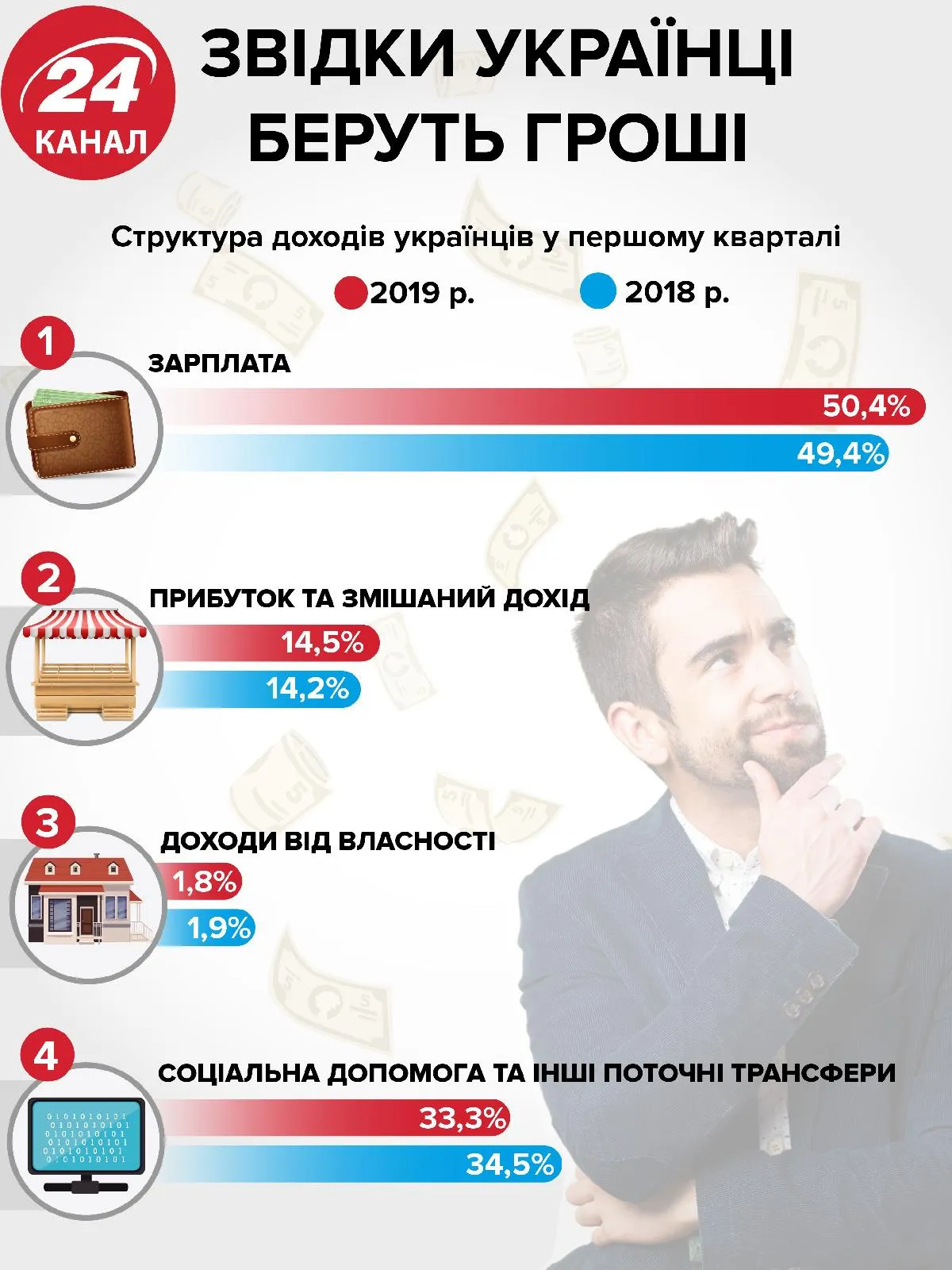 Откуда украинцы берут деньги Откуда украинцы берут деньги