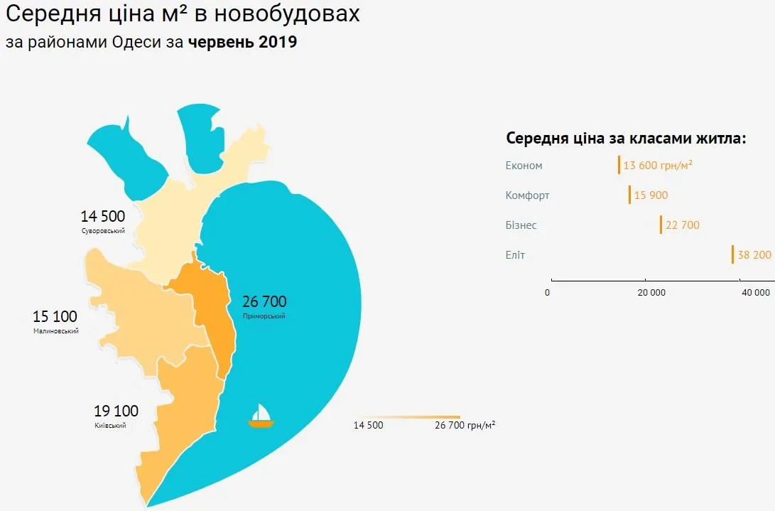 Ціни на квартири Одеса новобудови райони