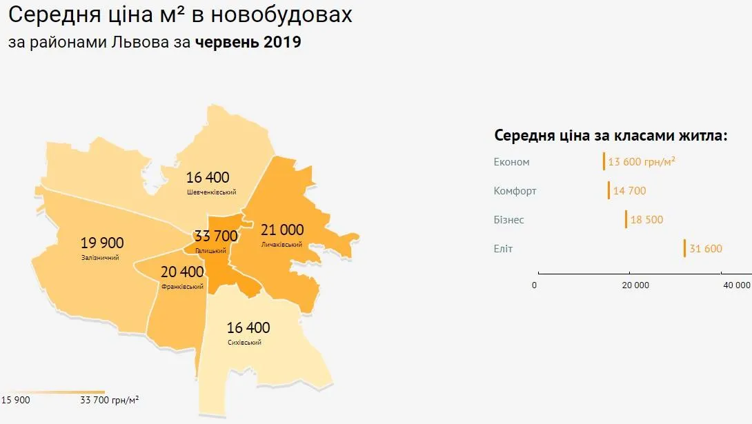 квартири новобудови львів райони