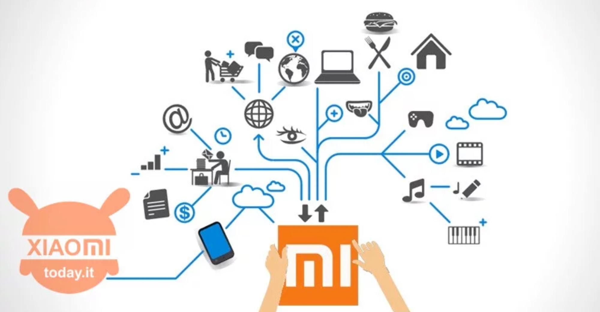 Цифра дня: скільки людей у світі користуються девайсами від Xiaomi