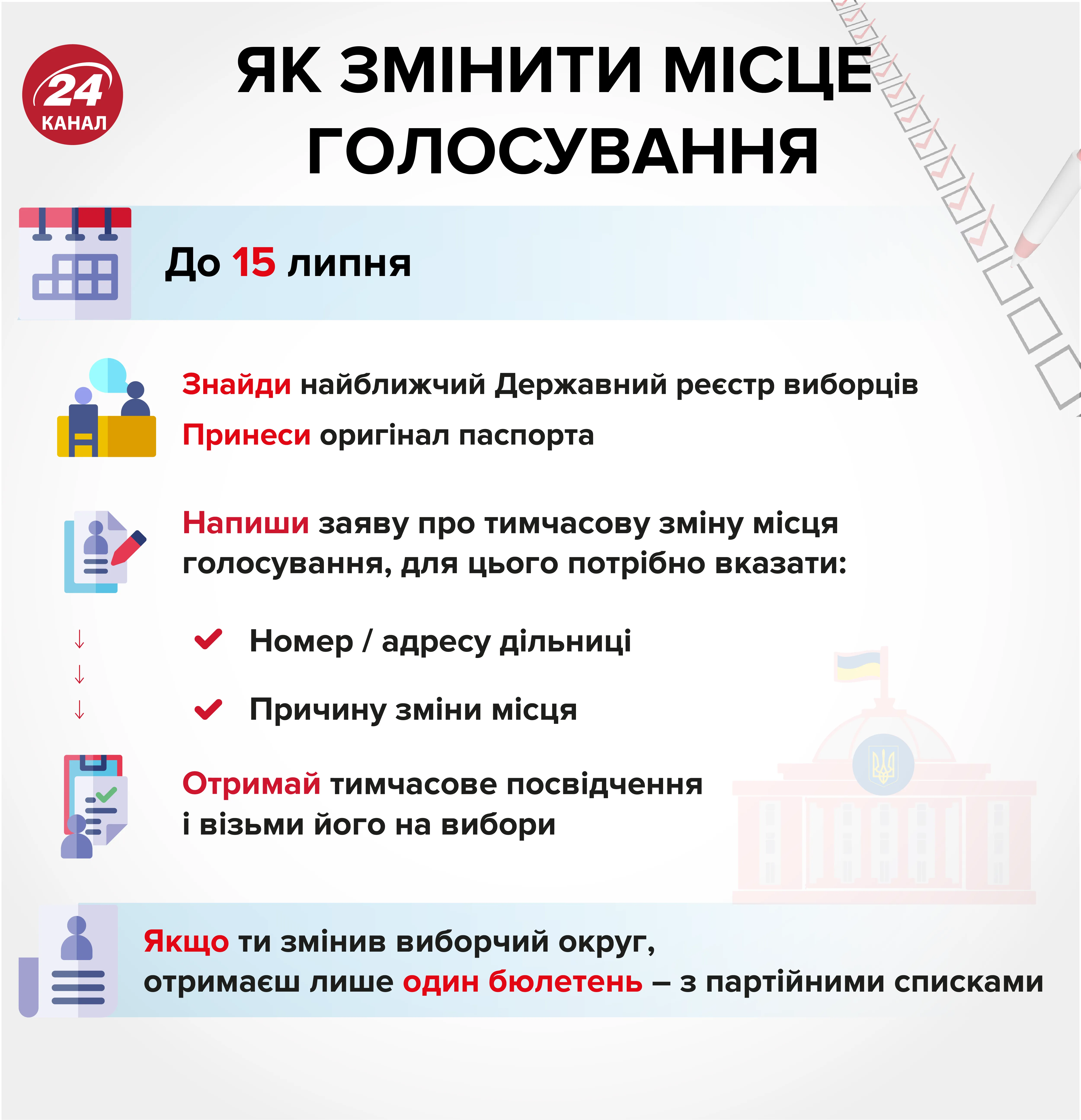 як змінити місце голосування на парламентських виборах 2019 в Україні