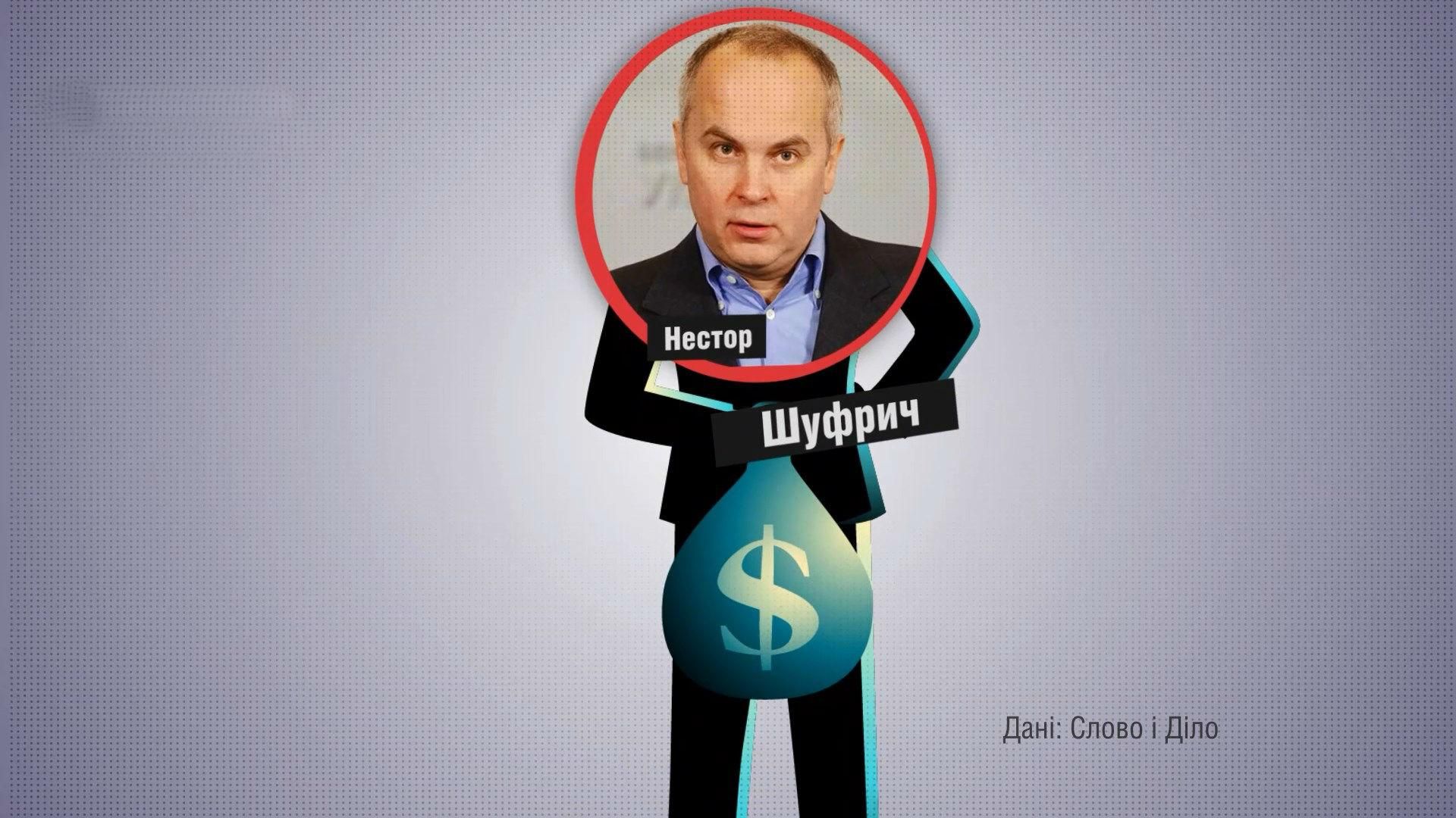 Что Нестор Шуфрич не указал в декларациях: интересные цифры Что Нестор Шуфрич не указал в декларациях: интересные цифры