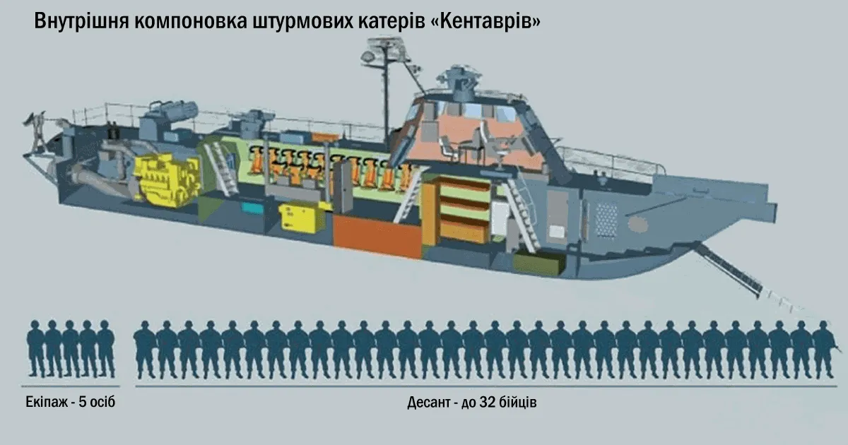 Кентавр, Одеса, представлення, десантно-штурмовий катер 