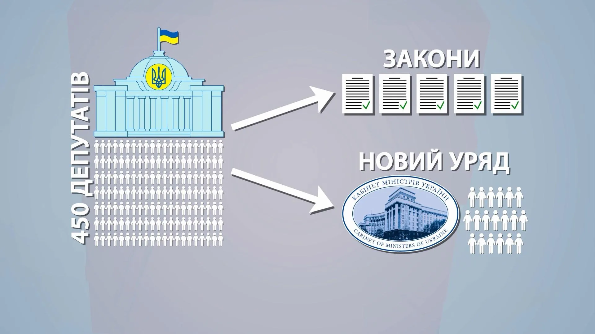 вибори верховна рада вибори верховна рада