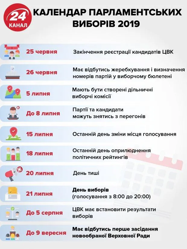 Вибори до Верховної Ради 2019