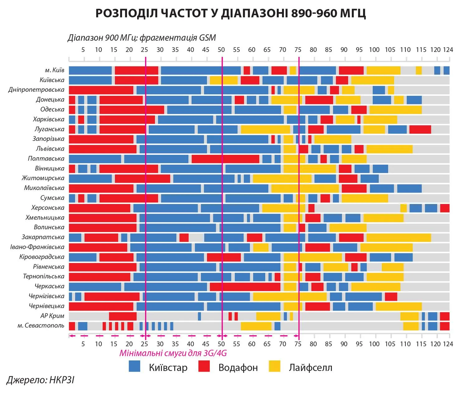 розподіл частот україна інтернет