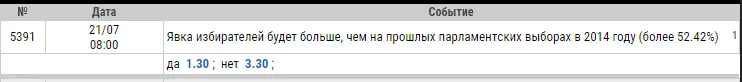 букмекери вибори прогноз букмекери вибори прогноз