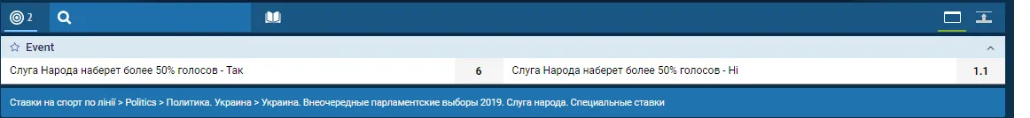 букмекери прогноз вибори