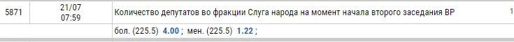 вибори букмекери прогноз вибори букмекери прогноз
