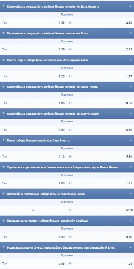 букмекери прогноз вибори парламент букмекери прогноз вибори парламент