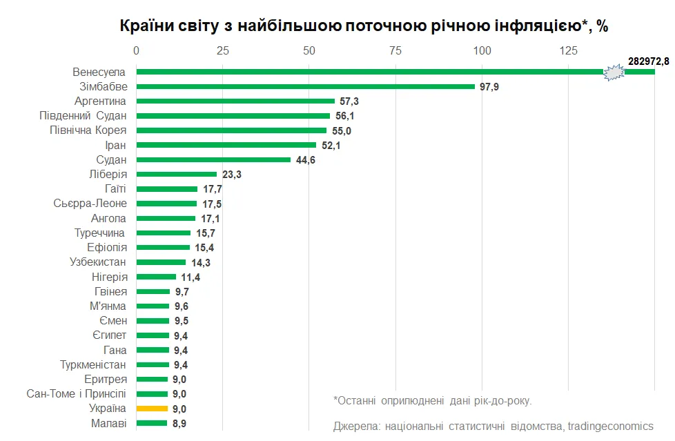 Інфляція