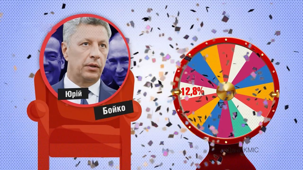 Кого українці бачать прем’єр-міністром України: неочікувані дані