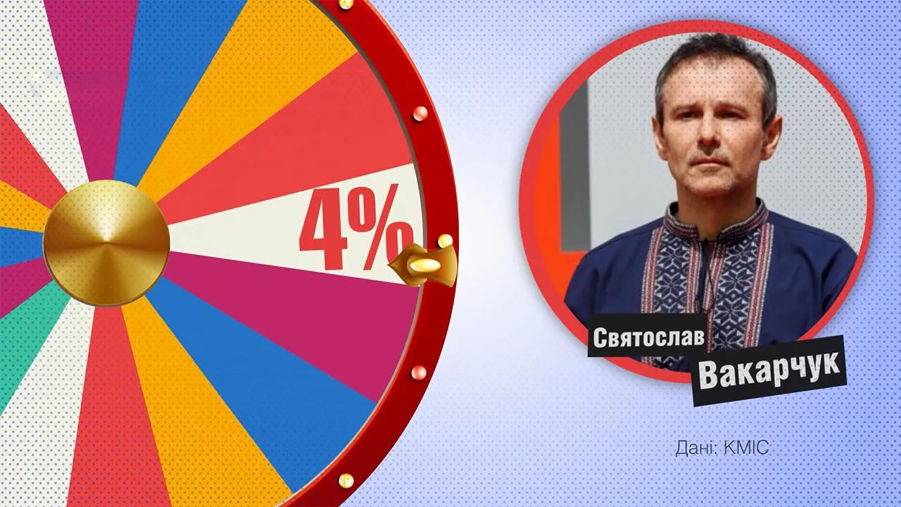 Вакарчука теж бачать майбутнім прем'єром Вакарчука теж бачать майбутнім прем'єром