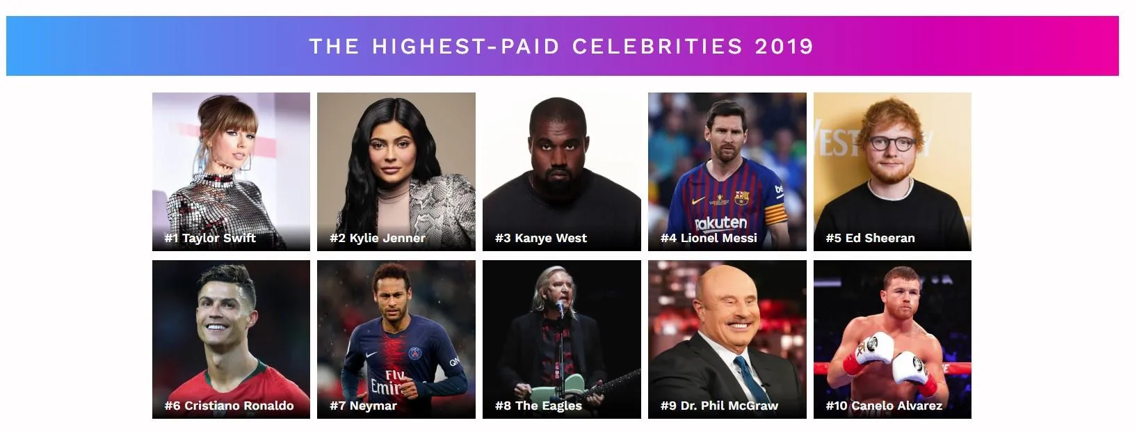 Найбагатші зірки світу за версією Forbes Найбагатші зірки світу за версією Forbes