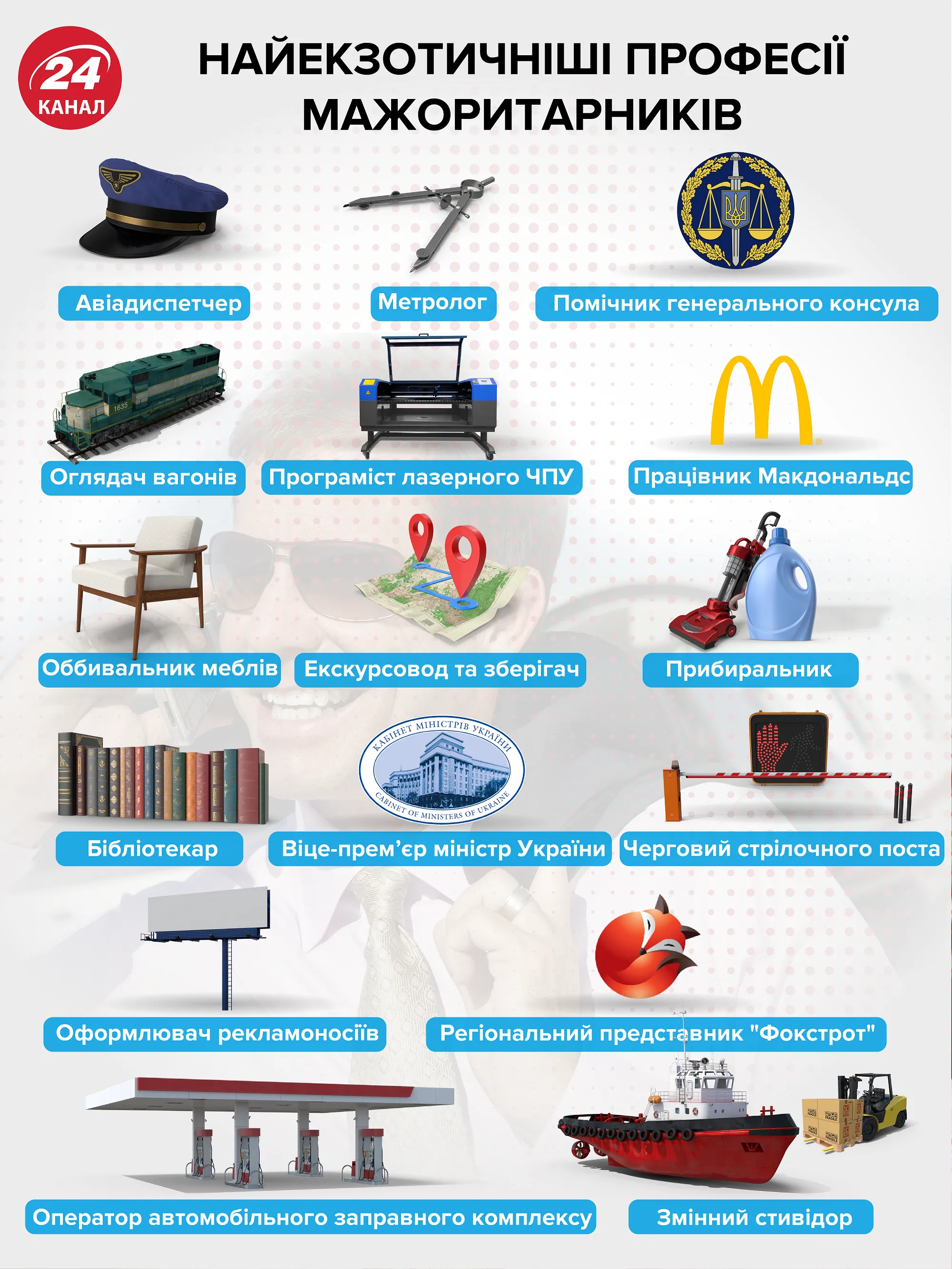 Ким працюють кандидати-мажоритарники Ким працюють кандидати-мажоритарники