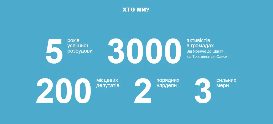 сила людей вибори верховна рада сила людей вибори верховна рада