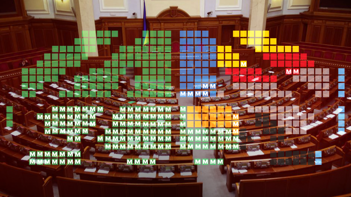 Парламентські вибори в Україні 2019 – скільки місць у Раді для партій переможців