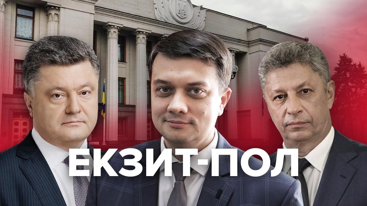 Парламентские выборы 2019 – результаты экзит-пола – кто победил Парламентские выборы 2019 – результаты экзит-пола – кто победил