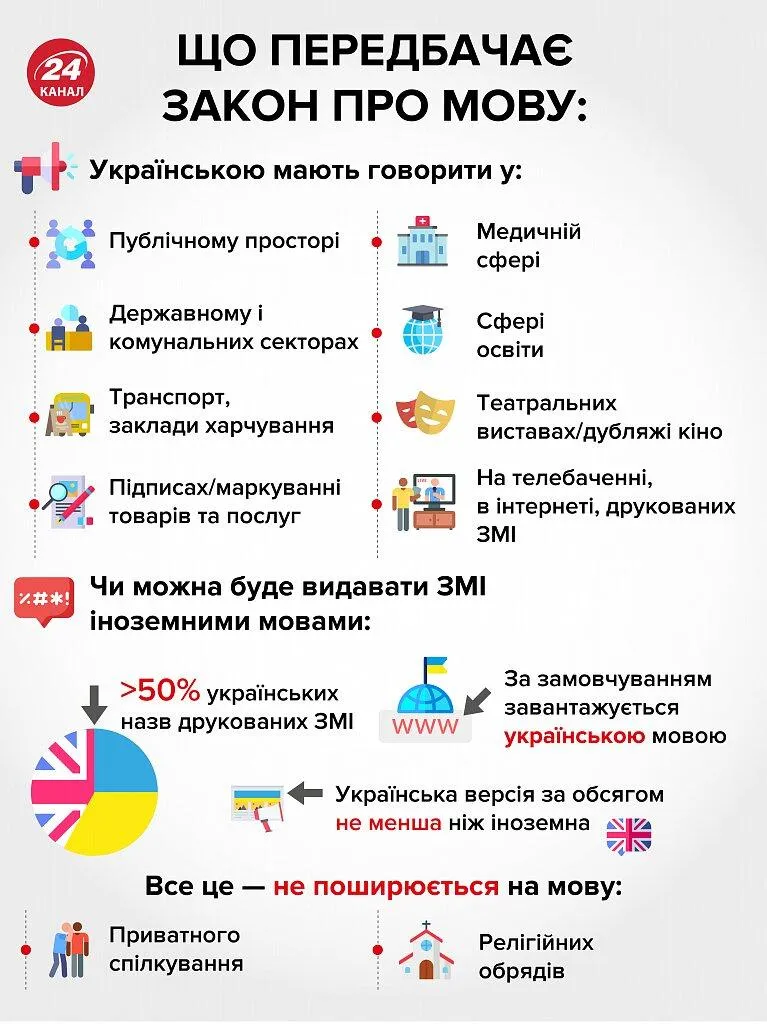 Мовний закон, українська мова