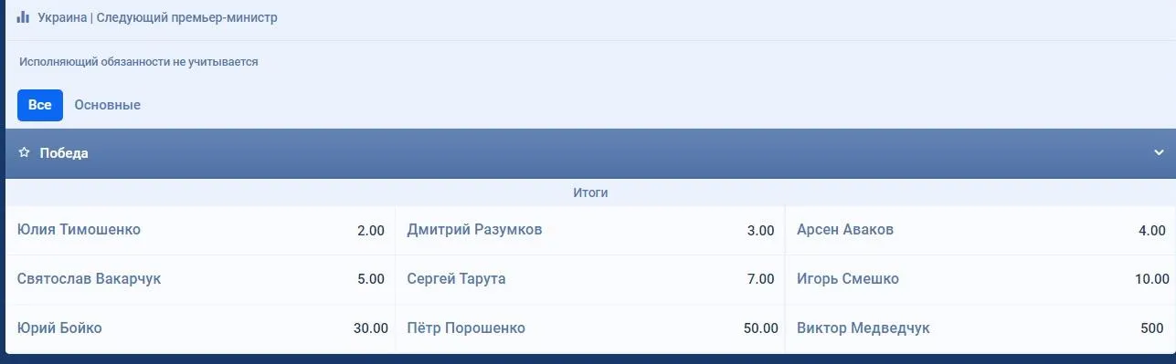 новий прем'єр-міністр України ставки букмекерів прогнози хто стане новим прем'єром