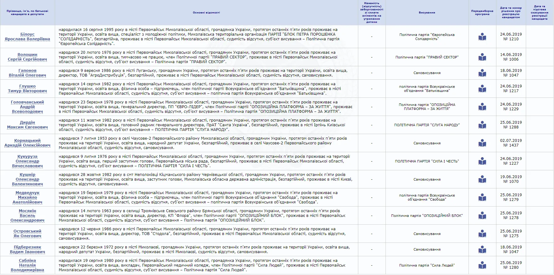 Кандидати у депутати, 132 виборчий округ Кандидати у депутати, 132 виборчий округ
