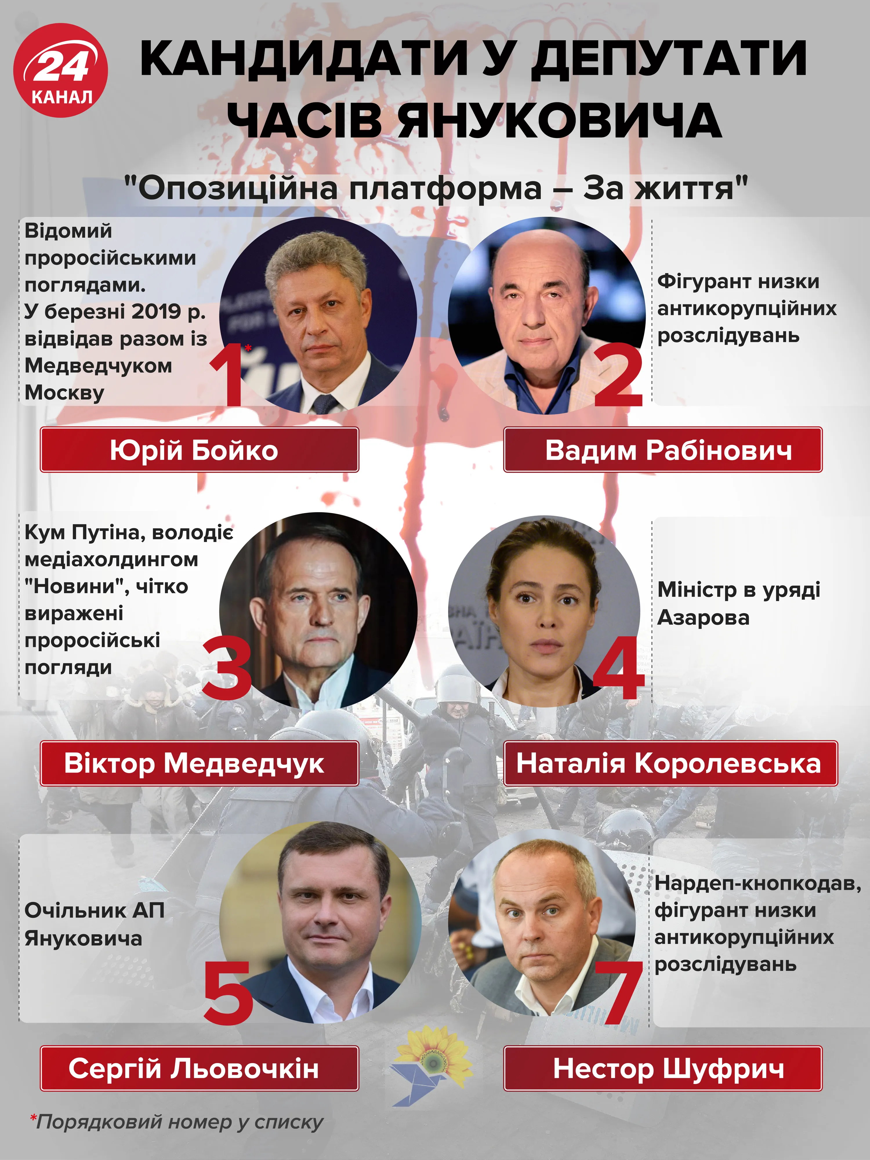 кандидати в народні депутати часів Януковича Медведчук Рабінович, Бойко Королевська