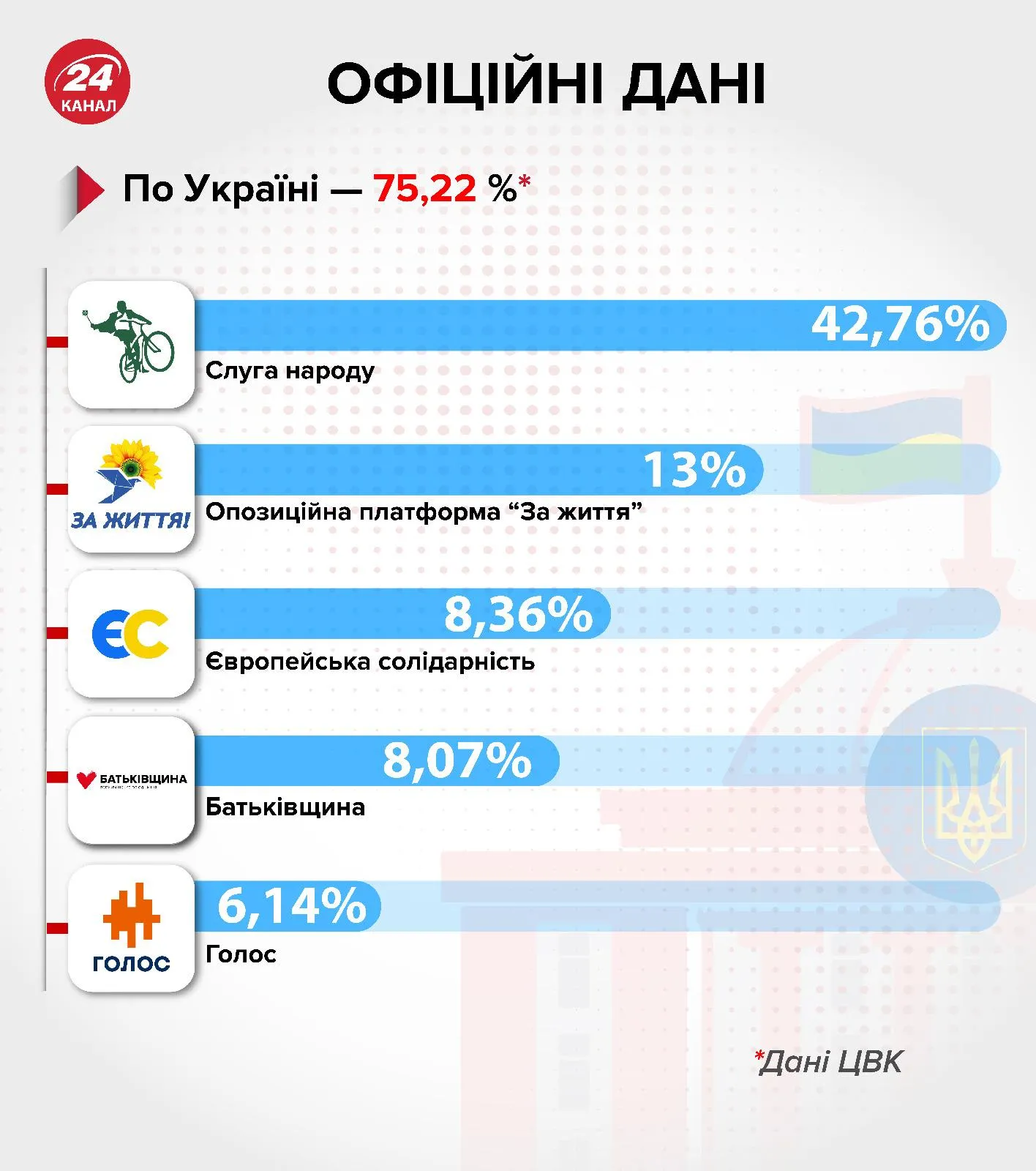 вибори у вру результати